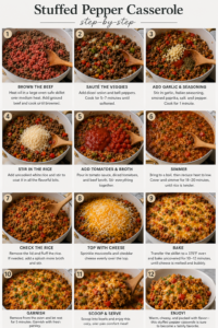 - Stuffed Pepper Casserole with Ground Beef and Rice Ground beef browning in a white skillet with a wooden spoon.