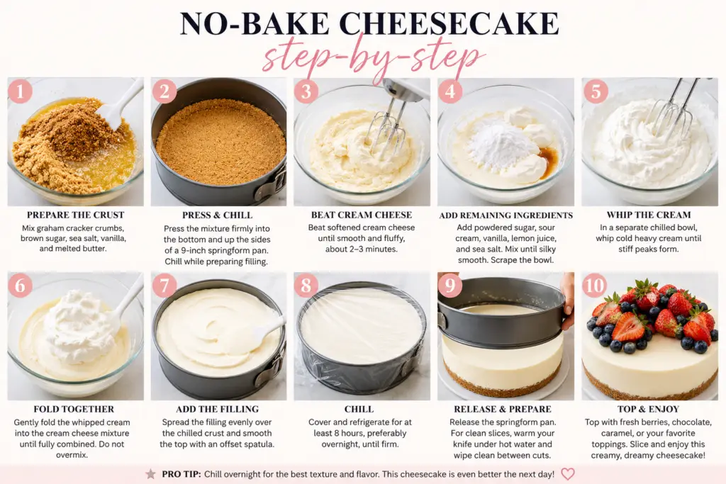 Step-by-step collage showing how to make homemade no-bake cheesecake, including preparing the graham cracker crust, mixing the cream cheese filling, whipping the cream, assembling, chilling, and serving.