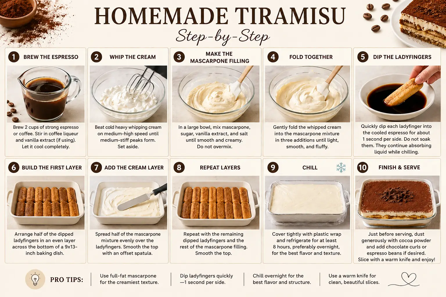 tiramisu- The Best Homemade Tiramisu Recipe Step-by-step homemade tiramisu recipe graphic showing how to make mascarpone filling, dip ladyfingers in espresso, layer the dessert, chill, and finish with cocoa powder.